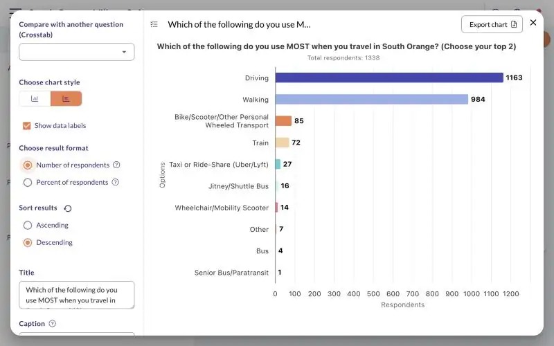 Chart edit window in the analysis tool